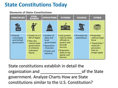 in what ways are state constitutions similar to one another